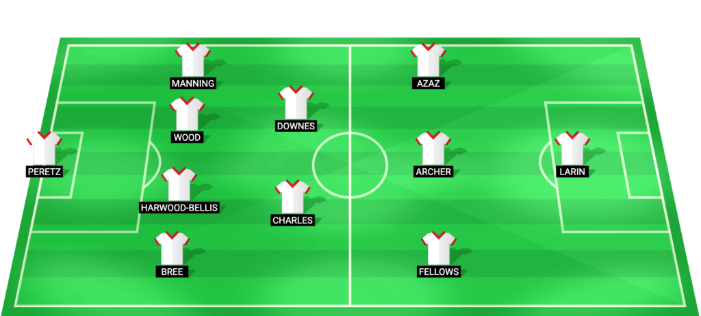 Southampton predicted starting lineup for the match against Wrexham