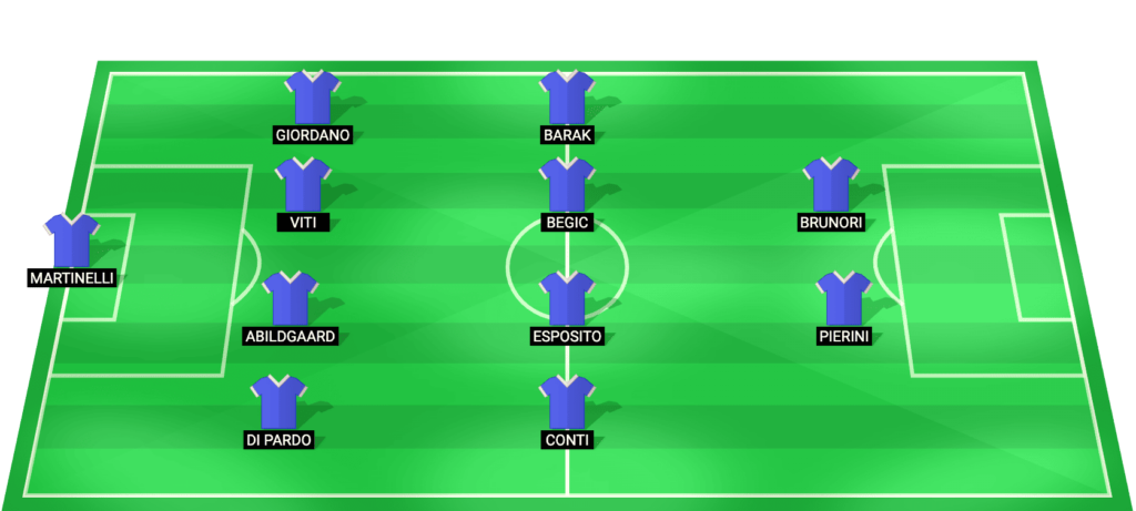 Sampdoria predicted lineup for the match against Monza in Serie B 2026