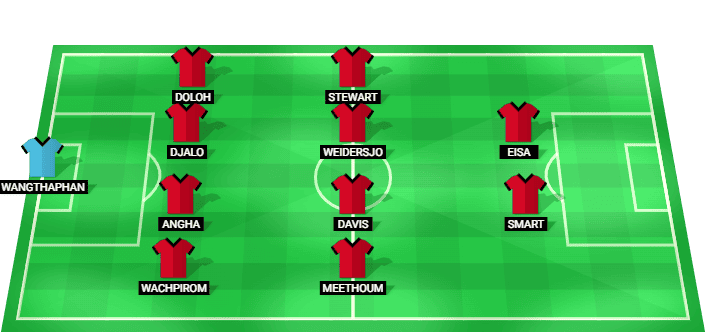 Predicted starting lineup for Uthai Thani against Port MTI FC - Thai League 1 2026