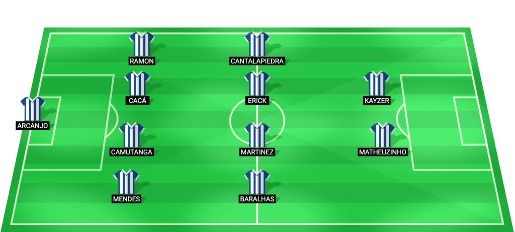 Vitória predicted starting lineup for the match against São Paulo - Serie A Betano 2026