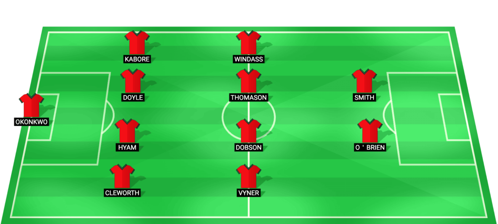 Wrexham predicted starting lineup for the match against Southampton
