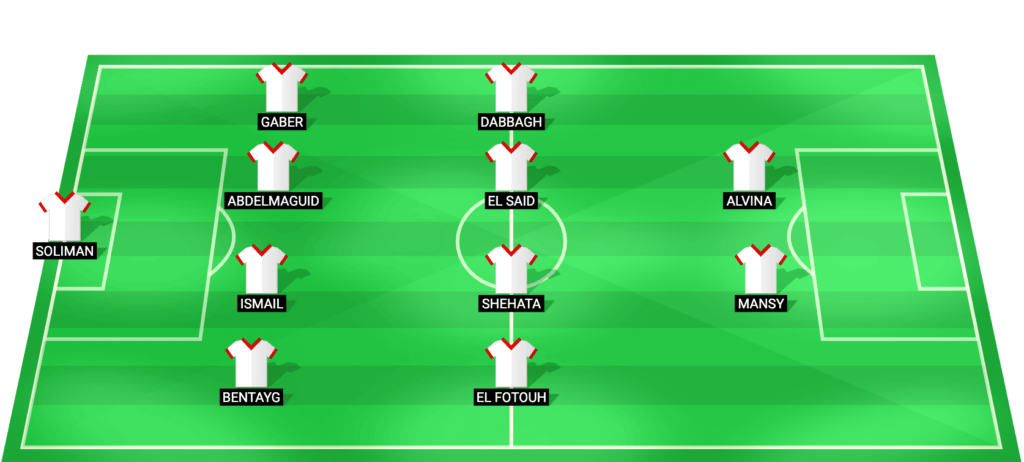 Zamalek predicted starting lineup for the match against Pyramids - Egyptian Premier League 2026