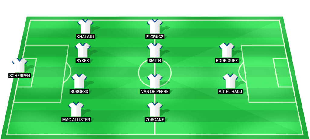 Royale Union SG predicted starting lineup for the match against St. Truiden - Jupiler Pro League 2026