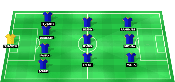 Predicted starting lineup for Sparta Prague in the match against Plzen, Chance Liga 2026