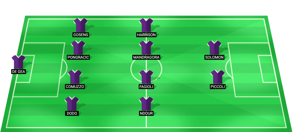Fiorentina predicted starting lineup vs Atalanta - Serie A 2026
