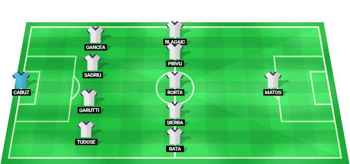FC Arges predicted starting lineup - Romania Superliga 2026