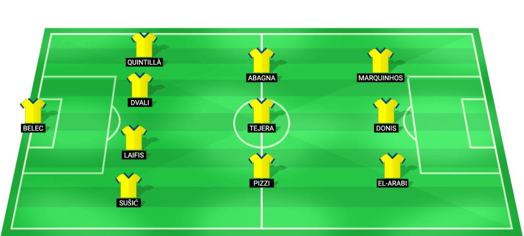 APOEL predicted starting lineup for the match against Pafos - Cyprus League 22/05/2026