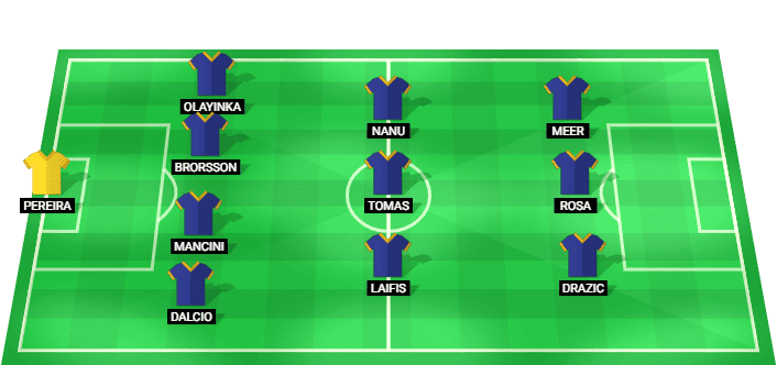 APOEL predicted starting lineup for the match against Aris - Cyprus League 06 May 2026