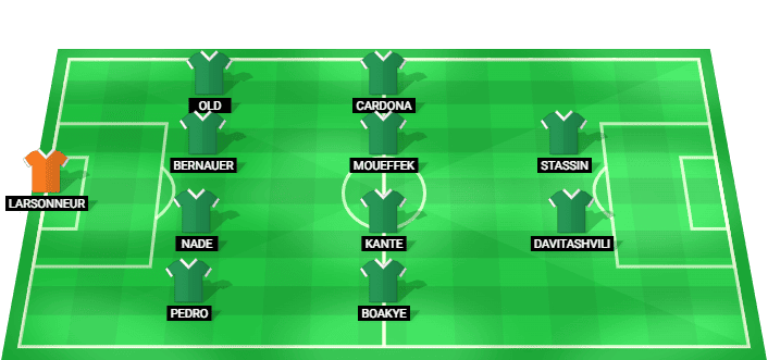 Saint-Etienne predicted starting lineup vs Nice