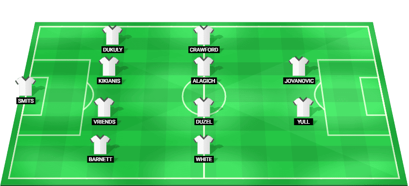 Adelaide United predicted starting lineup for the match against Auckland FC