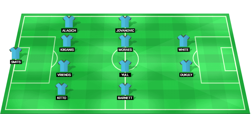 Adelaide United starting lineup - A-League
