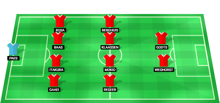 Ajax predicted starting lineup vs Groningen
