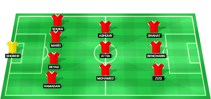 Al Ahly predicted starting lineup vs Al Masry - Egypt Premier League 2026