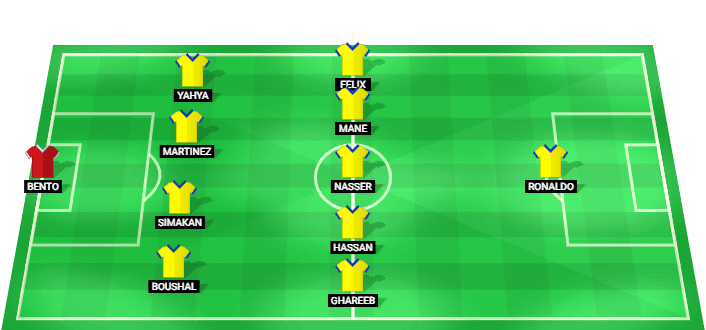 Al Nassr predicted starting lineup vs Damac