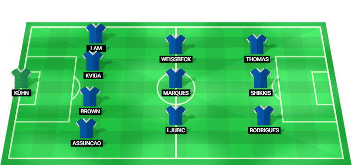 Apollon predicted starting lineup for Cyprus Cup Final 2026