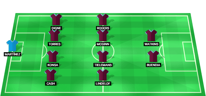 Aston Villa predicted lineup for Premier League match against Liverpool 2026