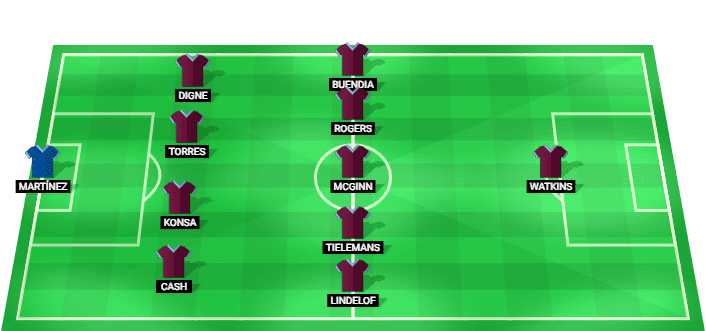 Aston Villa predicted starting lineup - Europa League Final 2026