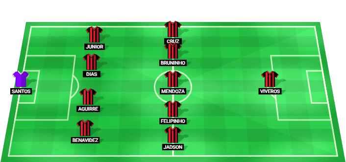 Predicted starting lineup for Athletico-PR against Mirassol in Serie A Betano 2026