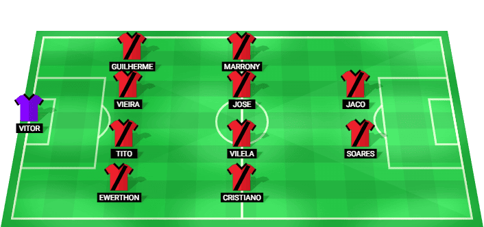 Atletico GO predicted starting lineup vs Goias - Brazil Serie B 2026