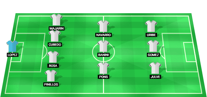 Badalona W predicted starting lineup for the match against Real Madrid W