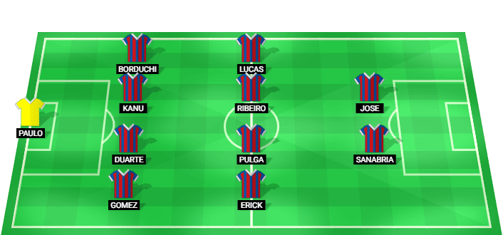 Bahia predicted starting lineup vs Botafogo RJ