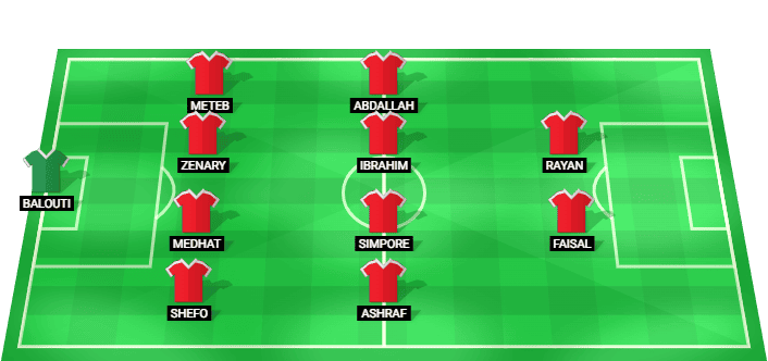 National Bank Egypt predicted starting lineup vs Pharco
