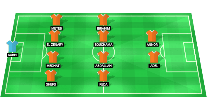 National Bank Egypt predicted starting lineup vs Al Ittihad