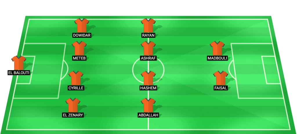 National Bank Egypt predicted starting lineup Egyptian Premier League 2026