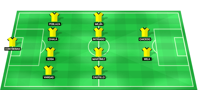 Barcelona SC predicted starting lineup for Copa Libertadores match against Boca Juniors 2026