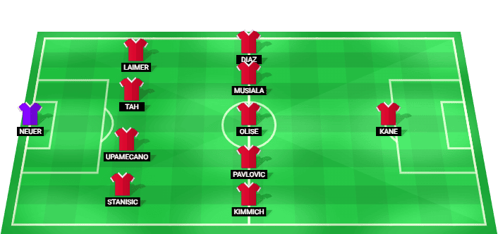 Bayern Munich predicted starting lineup vs PSG - UEFA Champions League 2026