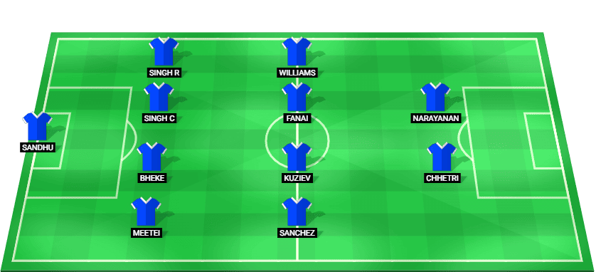 Bengaluru FC predicted starting lineup for the match against Jamshedpur - Indian Super League 2026