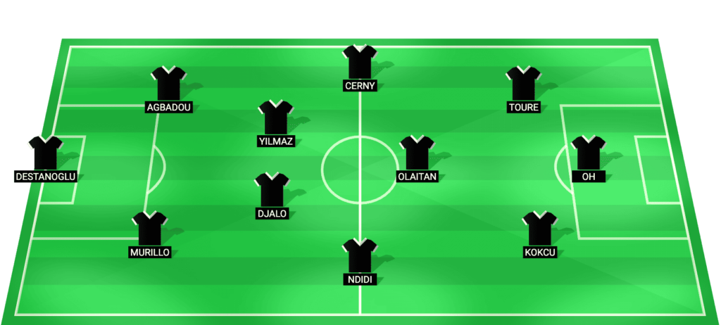 Besiktas predicted starting lineup vs Rizespor May 2026