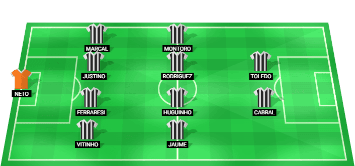 Botafogo RJ predicted starting lineup vs Bahia