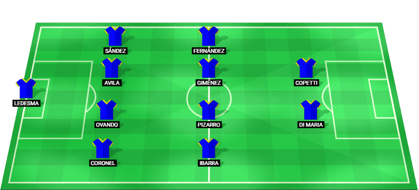 Rosario Central predicted starting lineup - Liga Profesional 2026