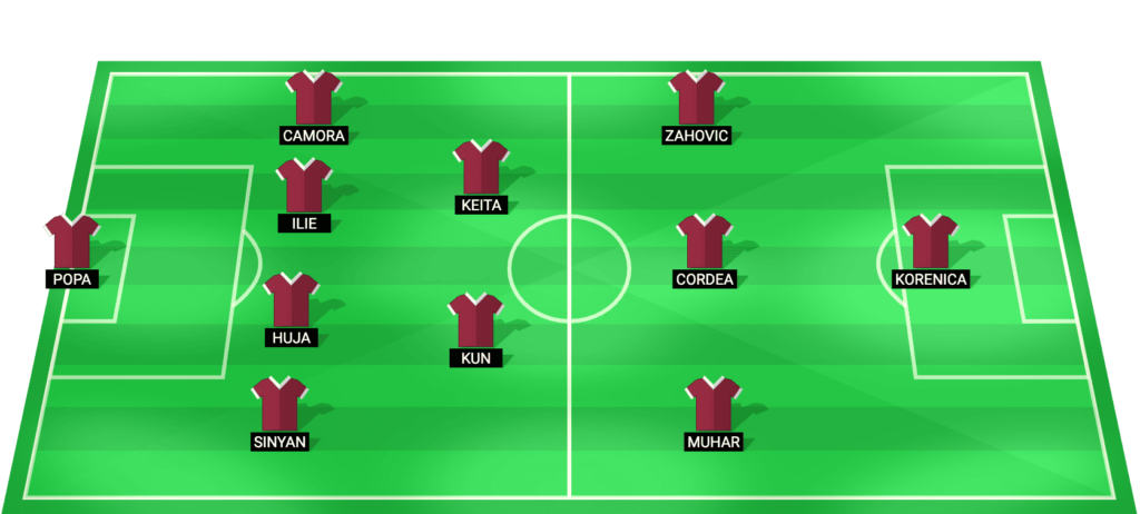 CFR Cluj predicted starting lineup for the match against Dinamo București