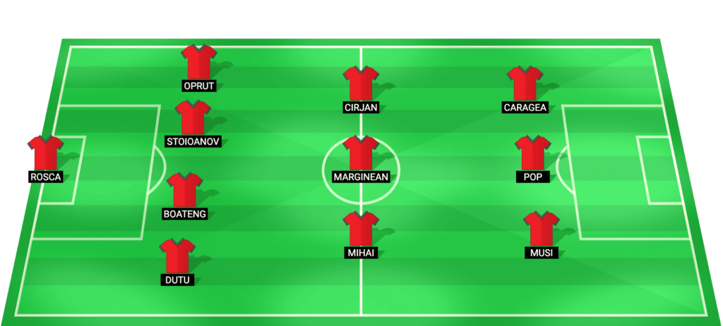 Dinamo Bucuresti predicted starting lineup for the match against FCSB