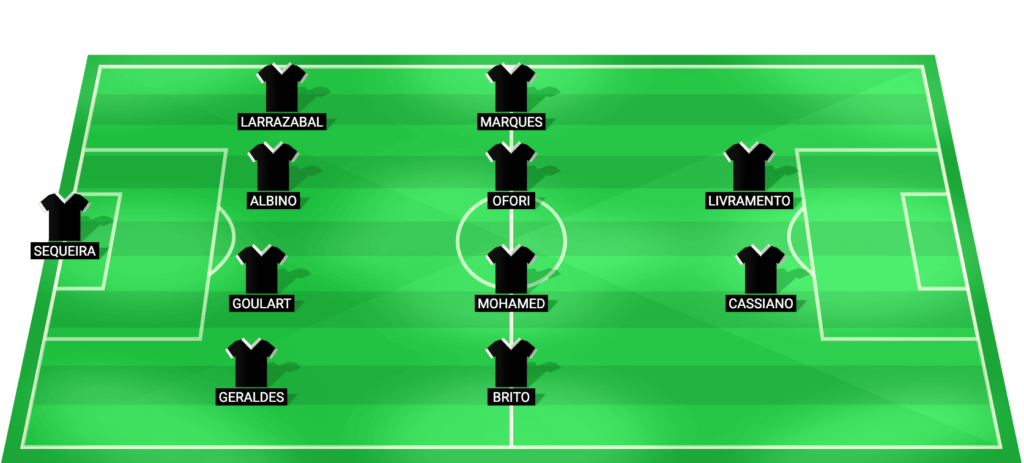 Casa Pia predicted starting lineup vs Torreense - Liga Portugal 2026