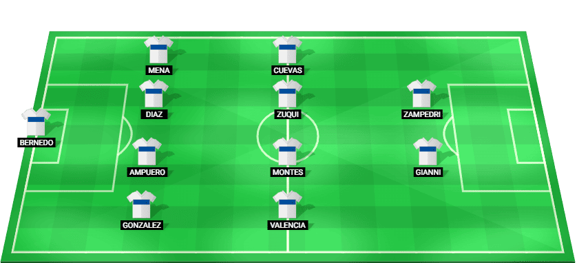 U. Catolica predicted starting lineup vs Cruzeiro, Copa Libertadores 2026