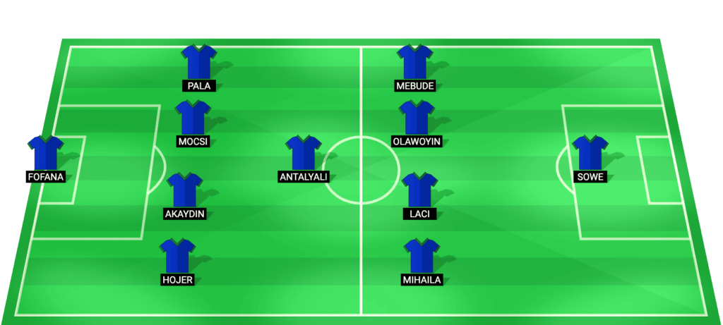 Rizespor predicted starting lineup vs Besiktas May 2026