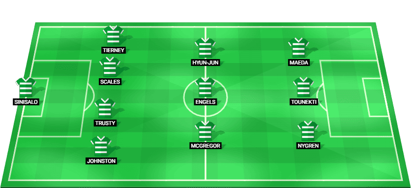 Celtic predicted starting lineup for the match against Hearts