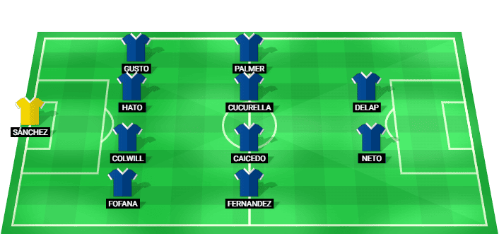 Chelsea predicted starting lineup for the match against Tottenham - Premier League 19 May 2026