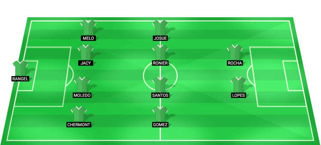 Coritiba predicted starting lineup vs Bahia - Serie A 2026
