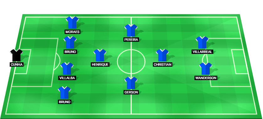 Cruzeiro predicted starting lineup for Copa Libertadores match against Barcelona SC