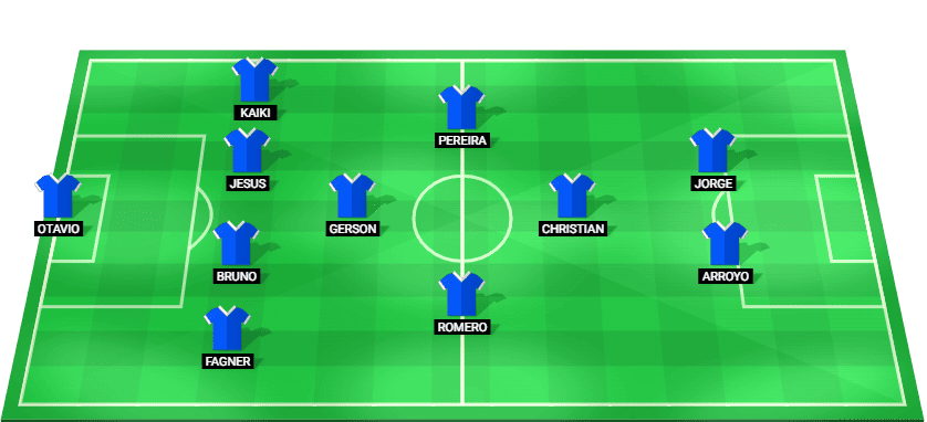 Cruzeiro predicted starting lineup vs U. Catolica, Copa Libertadores 2026