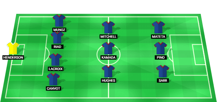 Crystal Palace predicted starting lineup – UEFA Conference League Final 2026