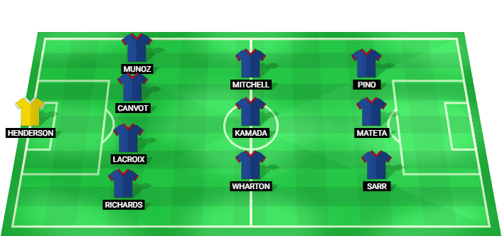 Crystal Palace predicted starting lineup for the match against Shakhtar Donetsk - UEFA Conference League 2026
