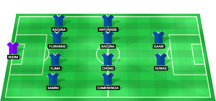 Curacao predicted starting lineup vs Scotland - Friendly International 30/05/2026