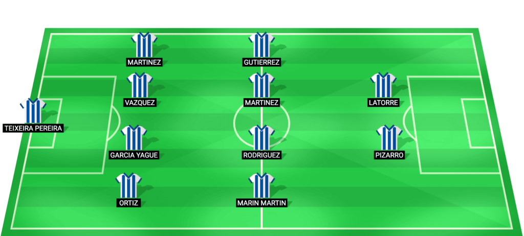 Predicted starting lineup for Dep. La Coruna W in the Liga F Women match against Espanyol W