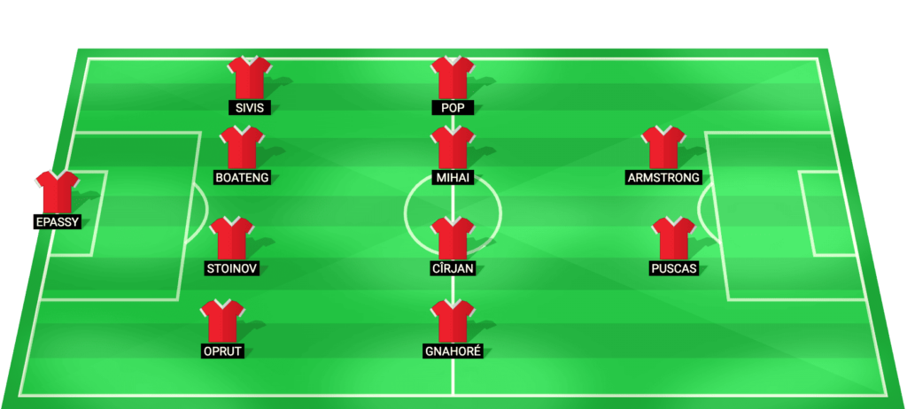 Dinamo București predicted starting lineup for the match against CFR Cluj