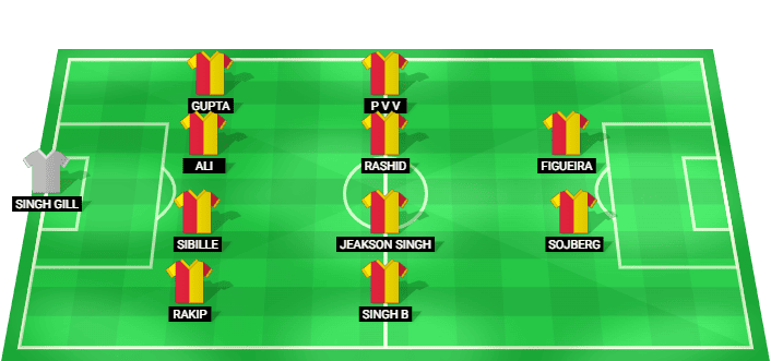 Predicted East Bengal starting lineup vs Inter Kashi - Indian Super League 2026